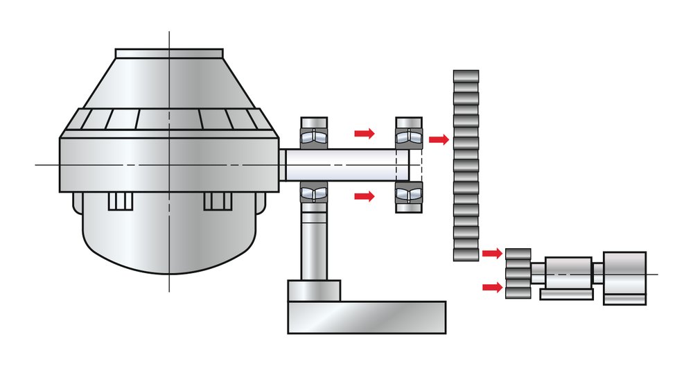 A steel processing plant has converter’s main bearings replaced with special NSK split spherical roller bearings